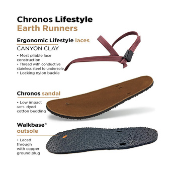 Earth Runners Grounding Sandals (Canyon Clay Lifestyle)